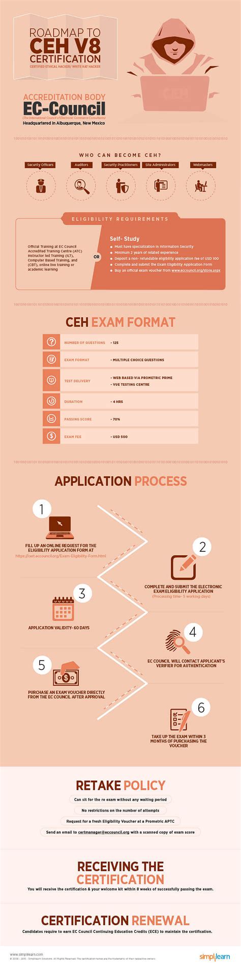 Ethical Hacking Career Roadmap Infographics