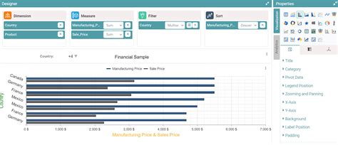 Creating a ‘Horizontal Bar Chart’. – Horizontal Bar Chart – Join the ...