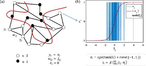 Figure From Benchmarking Of Probabilistic Bit Based Algorithm For Max