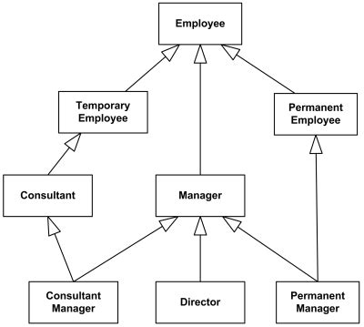 14+ Class Diagram Inheritance | Robhosking Diagram