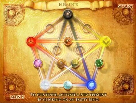 Elemental Powers | Wiki | Superpowers Unlimited Amino