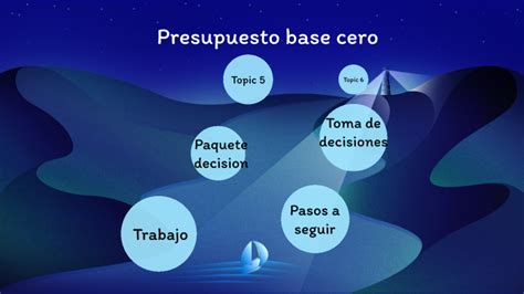 Presupuesto Base Cero By Vanessa Martinez Granados On Prezi