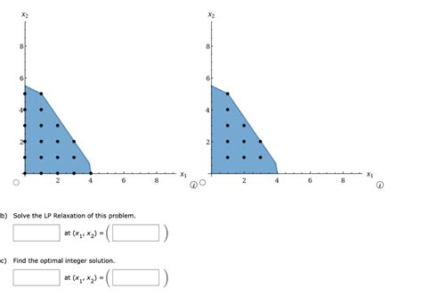 Solved Consider The Following All Integer Linear Program Chegg