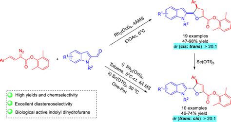 A Rh II Catalyzed Highly Stereoselective 3 2 Annulation Of Vinyl