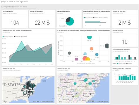 Las Mejores Plantillas De Dashboard De Ventas Gratis