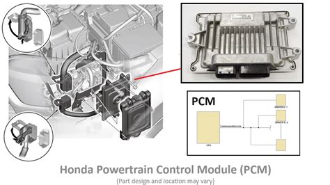 Code P0600 Honda Serial Communication Link Malfunction