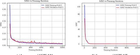 PDF ANN Based Soft Sensor To Predict Effluent Violations In