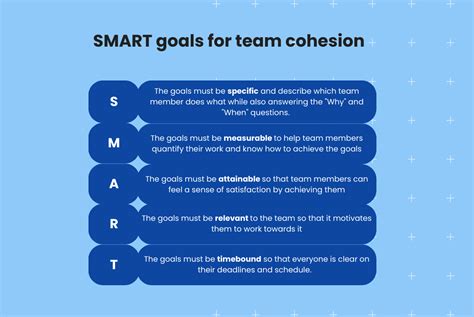 Team cohesion: The secret sauce of business success | Birdeye