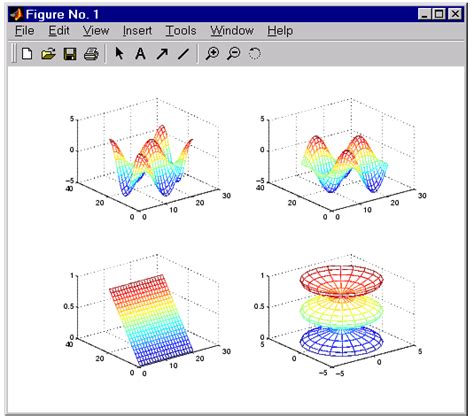 Multiple Plots In One Figure Graphics Getting Started