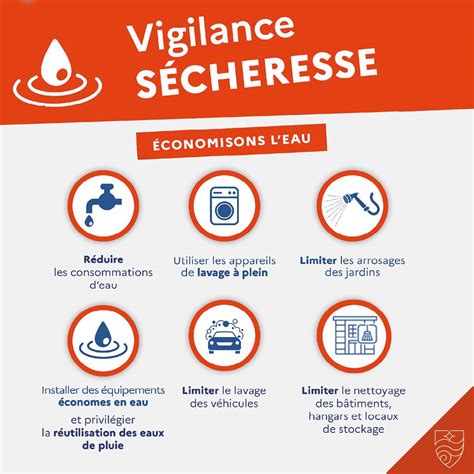 Vigilance Sécheresse Ensemble Préservons La Ressource En Eau