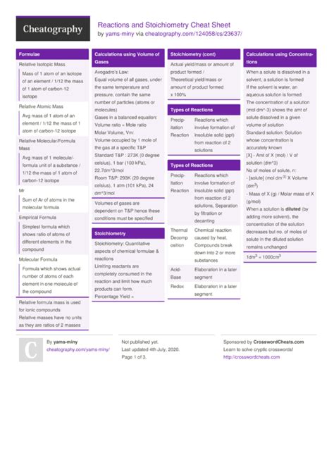 Stoichiometry Cheat Sheet