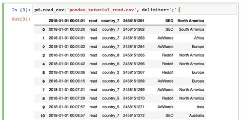 Pandas Tutorial Pandas Basics Read Csv Dataframe Data Selection