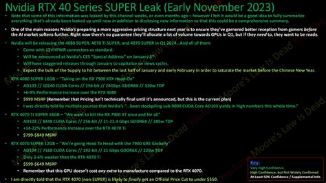 Big RTX 40 SUPER leak reveals specifications, price, and performance of ...