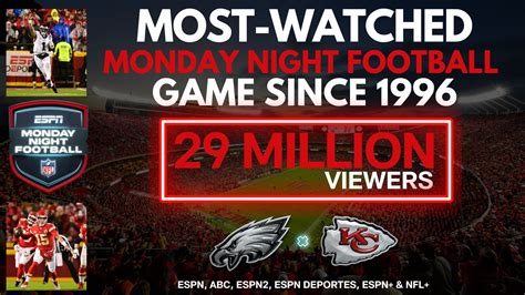 ESPN’s Eagles-Chiefs Game Draws Biggest MNF Audience…