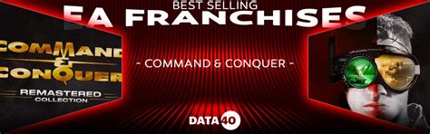 Best Selling Ea Franchises Complete List