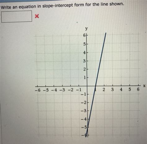 Solved Write An Equation In Slope Intercept Form For The