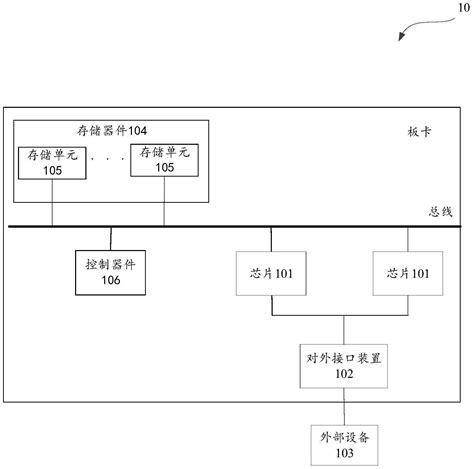 数据处理方法、装置、存储介质以及电子设备与流程