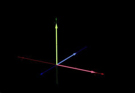 Deriving The 3d Rotation Matrix Austin Morlan