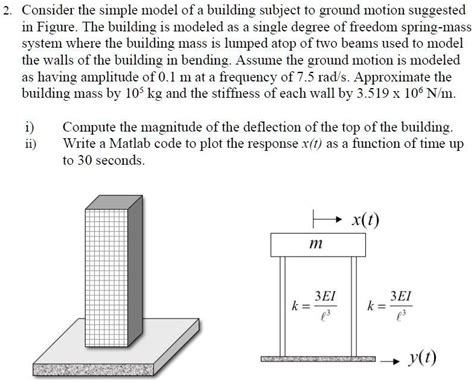 2 Consider The Simple Model Of A Building Subject To Ground Motion Suggested In Figurethe