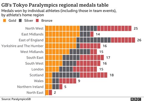 Tokyo 2024 Medal Table 2024 Fey Tamarra