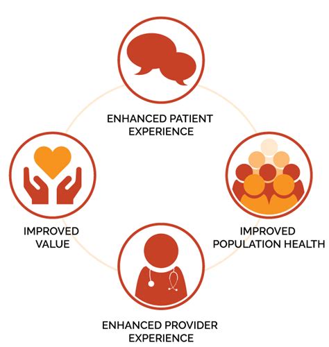 Chronic Disease Prevention Strategy 2020 2023 CCO Health