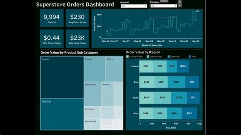 Build A Premium And Stunningly Insightful Tableau Dashboard By