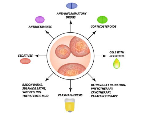 Everything You Need To Know About Plaque Psoriasis – Healthy Thingy