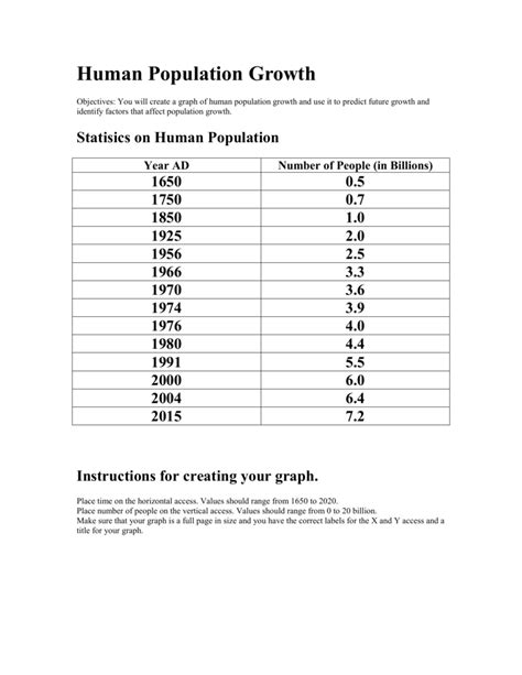 Human Population Growth Worksheet Answer