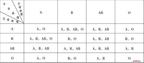 公基科技常识之生物医学知识财经头条