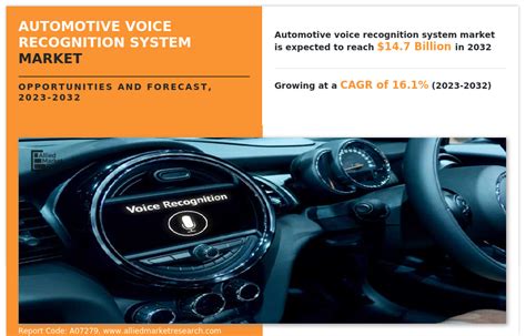 Automotive Voice Recognition System Market Size Trend Share