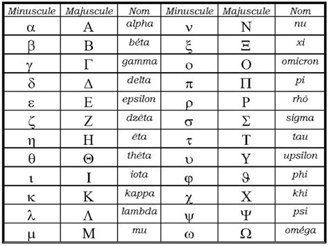 Alphabet Grec 800600 Alphabet Grec Alphabet Grec Ancien Alphabet