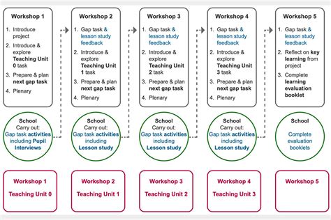 Multiplicative Reasoning Ncetm