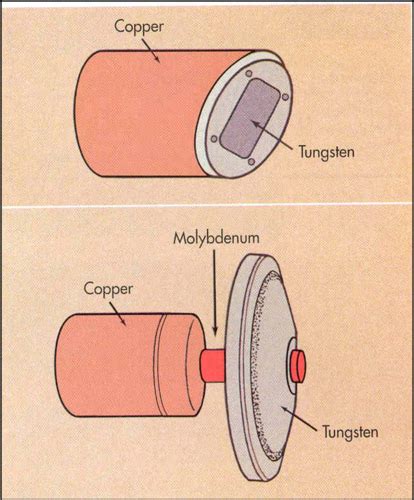 Topic 13 X Ray Tube Flashcards Quizlet