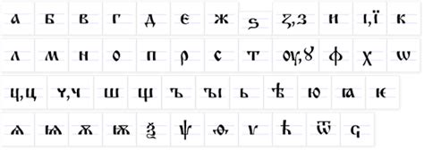 Alephbets Cyrillic