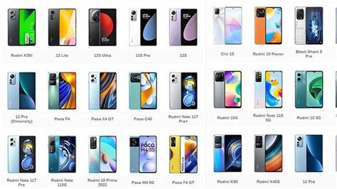 Daftar Lengkap Hp Xiaomi Redmi Dan Poco Yang Bakal Dapat Upgrade Miui