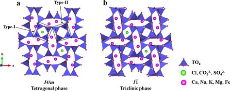 The Crystal Structure Of Scapolite In The Tetragonal Phase A And The