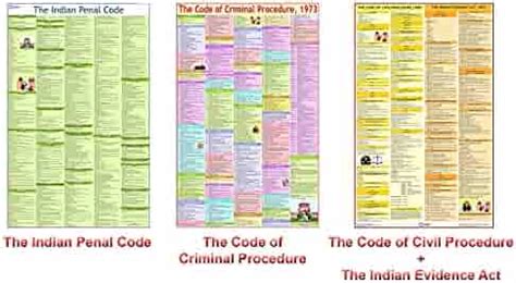 Ipc Chart India Penal Code Crpc Chart Code Of Criminal Procedure