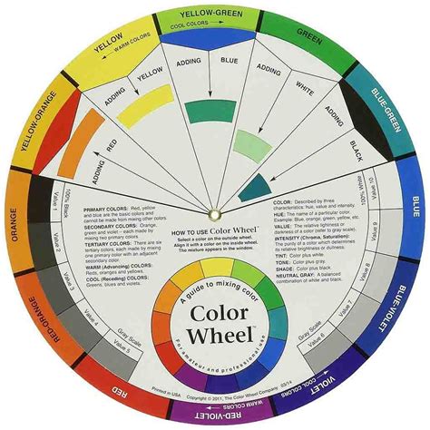 Descubre La Rueda De Colores O Circulo Cromatico Images