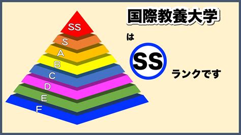 2025年版 格付け！国際教養大学のランク・評判・合格難易度について徹底解説【知らない奴がfラン】 大学ランキングcom