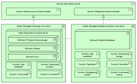 Solution Architecture: A Practical Example – Solutioned