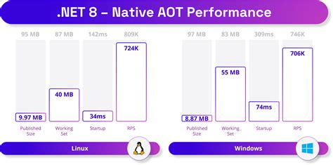 Microsoft Launches The NET 8 Developer Platform Along With NET Aspire