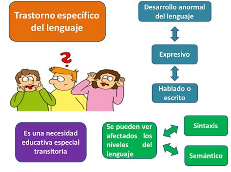 Trastorno Especifico Del Lenguaje Expresivo