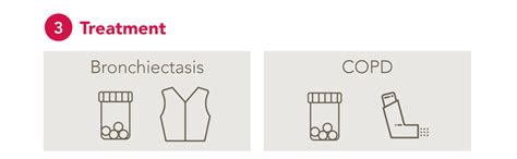 The Difference Between Bronchiectasis And Copd Smartvest