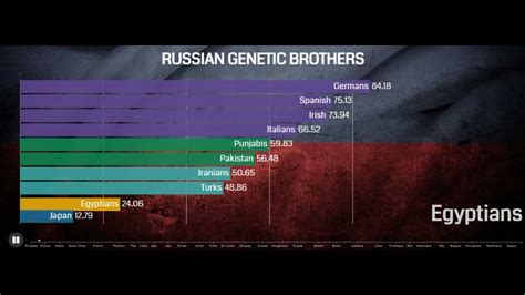 Russian Genetic Brothers Youtube