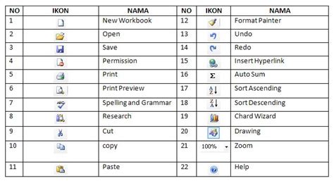 diskamadapura: MENU DAN IKON PADA PERANGKAT LUNAK PENGOLAH ANGKA