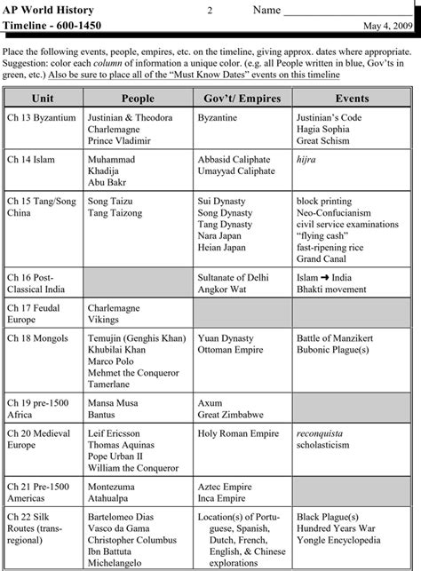 Free Ap World History Timelines Pdf Kb Page S Page