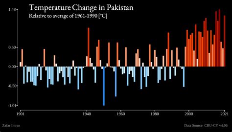 The Press And Pulse Of Climate Change Strains Farmers In Pakistan