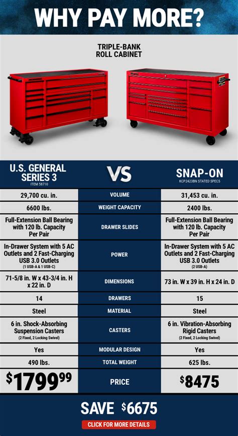 Harbor Freight Introducing All New U S General Series 3 Tool Storage Milled