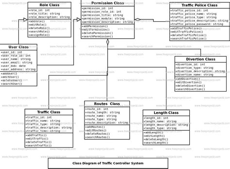 Class Diagram For Road Traffic Management System Class Diagr