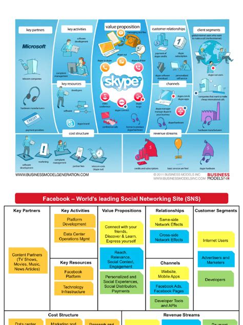 3 Business Models Examples | PDF